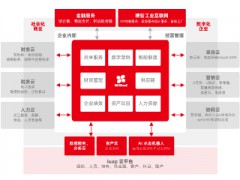 用友NC Cloud（大型企业数字化平台）